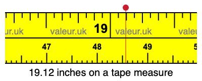 19.12 inches on a tape measure
