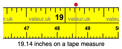 19.14 inches on a tape measure 19.14 inches on a tape measure