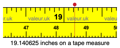 19.140625 inches on a tape measure 19.140625 inches on a tape measure