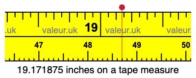 19.171875 inches on a tape measure 19.171875 inches on a tape measure