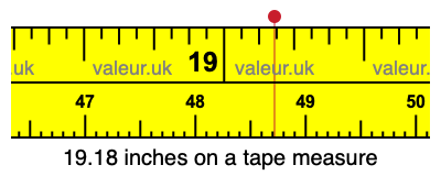 19.18 inches on a tape measure 19.18 inches on a tape measure