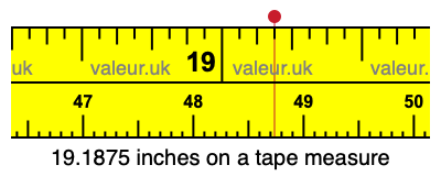 19.1875 inches on a tape measure 19.1875 inches on a tape measure