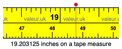 19.203125 inches on a tape measure 19.203125 inches on a tape measure