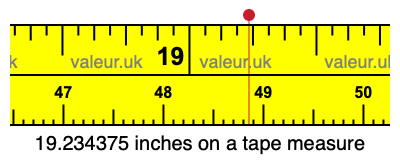 19.234375 inches on a tape measure 19.234375 inches on a tape measure
