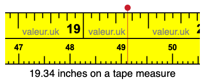 19.34 inches on a tape measure 19.34 inches on a tape measure
