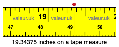 19.34375 inches on a tape measure 19.34375 inches on a tape measure