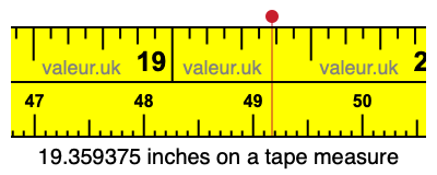19.359375 inches on a tape measure 19.359375 inches on a tape measure
