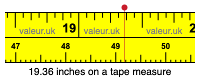 19.36 inches on a tape measure 19.36 inches on a tape measure