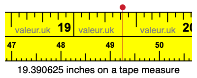 19.390625 inches on a tape measure 19.390625 inches on a tape measure