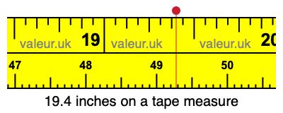 19.4 inches on a tape measure 19.4 inches on a tape measure