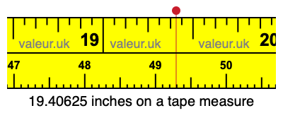 19.40625 inches on a tape measure 19.40625 inches on a tape measure