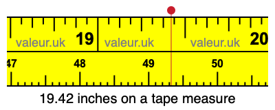 19.42 inches on a tape measure 19.42 inches on a tape measure