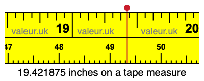 19.421875 inches on a tape measure 19.421875 inches on a tape measure