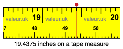 19.4375 inches on a tape measure 19.4375 inches on a tape measure