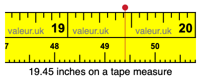 19.45 inches on a tape measure 19.45 inches on a tape measure