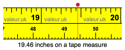 19.46 inches on a tape measure 19.46 inches on a tape measure