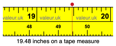 19.48 inches on a tape measure 19.48 inches on a tape measure