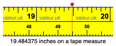 19.484375 inches on a tape measure 19.484375 inches on a tape measure
