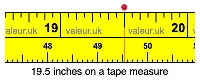 19.5 inches on a tape measure 19.5 inches on a tape measure