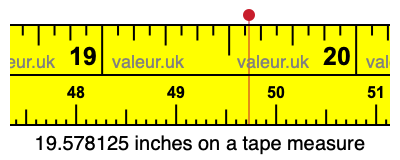 19.578125 inches on a tape measure 19.578125 inches on a tape measure