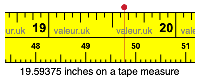 19.59375 inches on a tape measure 19.59375 inches on a tape measure