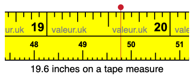 19.6 inches on a tape measure 19.6 inches on a tape measure