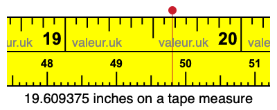 19.609375 inches on a tape measure 19.609375 inches on a tape measure
