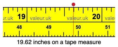 19.62 inches on a tape measure 19.62 inches on a tape measure