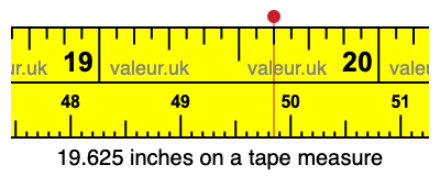 19.625 inches on a tape measure 19.625 inches on a tape measure