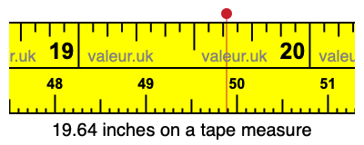 19.64 inches on a tape measure 19.64 inches on a tape measure
