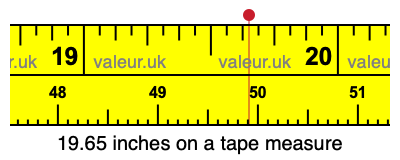 19.65 inches on a tape measure 19.65 inches on a tape measure