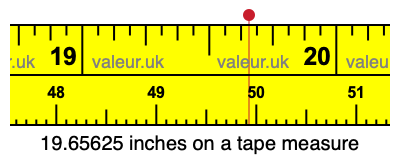 19.65625 inches on a tape measure 19.65625 inches on a tape measure
