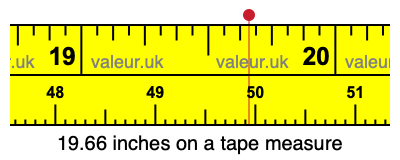 19.66 inches on a tape measure 19.66 inches on a tape measure