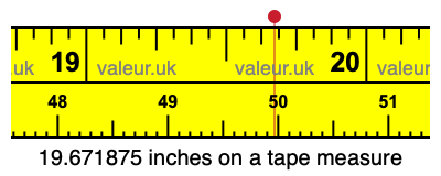19.671875 inches on a tape measure 19.671875 inches on a tape measure