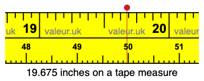 19.675 inches on a tape measure 19.675 inches on a tape measure