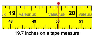 How to Read a Tape Measure - Inch Calculator
