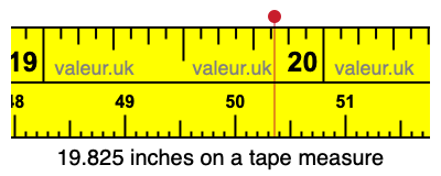 19.825 inches on a tape measure 19.825 inches on a tape measure