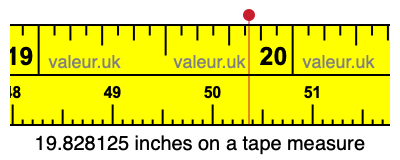19.828125 inches on a tape measure 19.828125 inches on a tape measure