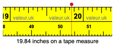 19.84 inches on a tape measure 19.84 inches on a tape measure