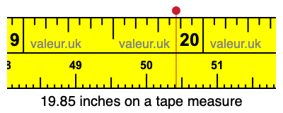 19.85 inches on a tape measure 19.85 inches on a tape measure