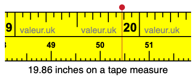 19.86 inches on a tape measure 19.86 inches on a tape measure