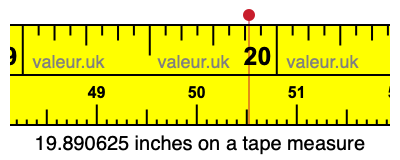 19.890625 inches on a tape measure 19.890625 inches on a tape measure