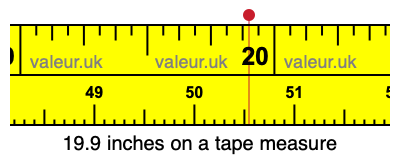19.9 inches on a tape measure 19.9 inches on a tape measure