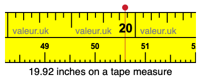 19.92 inches on a tape measure 19.92 inches on a tape measure