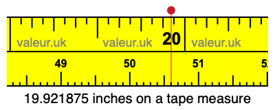 19.921875 inches on a tape measure 19.921875 inches on a tape measure