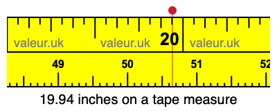 19.94 inches on a tape measure 19.94 inches on a tape measure