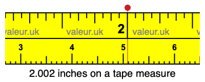 2.002 inches on a tape measure 2.002 inches on a tape measure