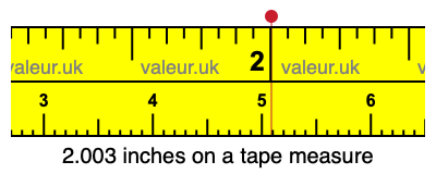 2.003 inches on a tape measure 2.003 inches on a tape measure