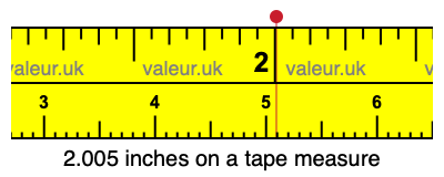 2.005 inches on a tape measure