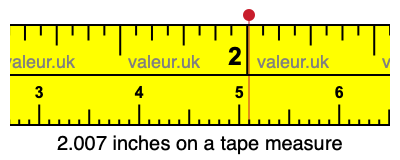 2.007 inches on a tape measure